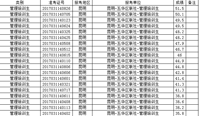 人口姓名查询系统_人口普查图片(2)