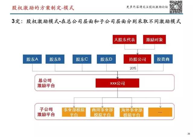 股权激励会计处理