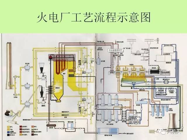 火力发电厂系统流程