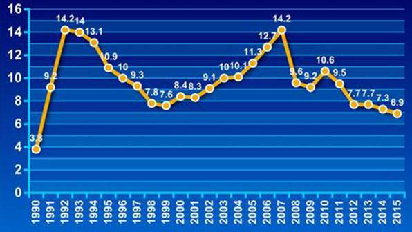 98年gdp_亚洲 1998年人均gdp图