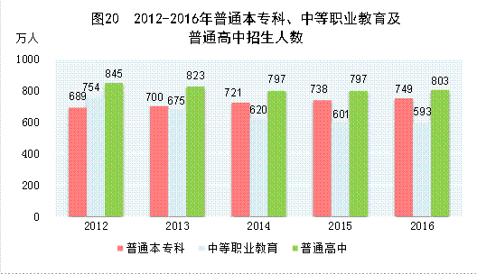 国民经济与社会发展总量指标_头像男生社会(2)