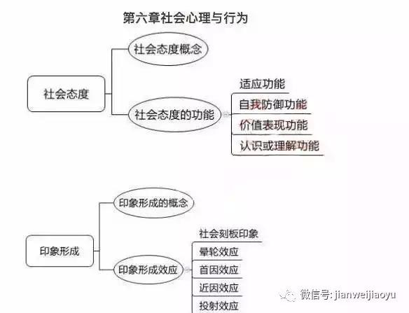 山东教师招聘笔试知识点梳理