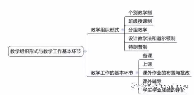 山东教师招聘笔试知识点梳理