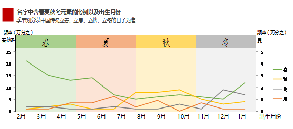 中国人口姓名大全_盘点中国人的奇葩英文名 快看你中招了没(2)