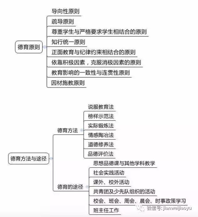 山东教师招聘笔试知识点梳理