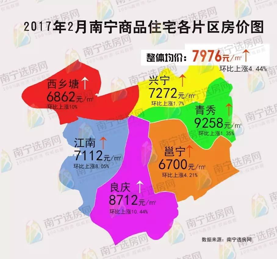 南宁市主城区人口多少_南宁市城区行政区划图(2)