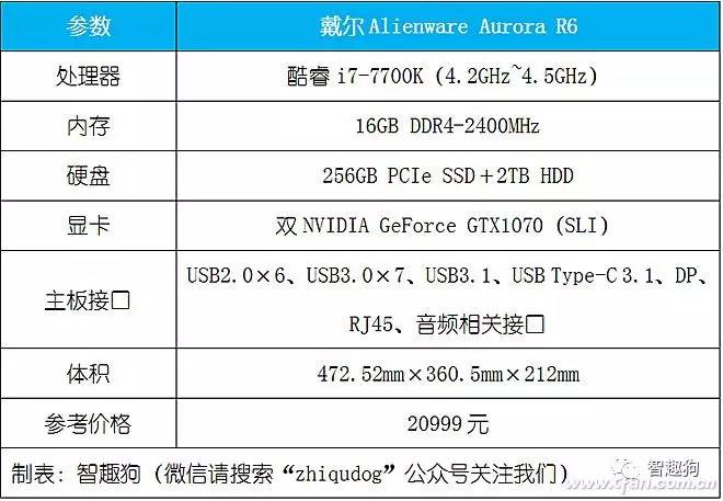 拆机只需1颗螺丝Alienware Aurora R6首发体验！-搜狐