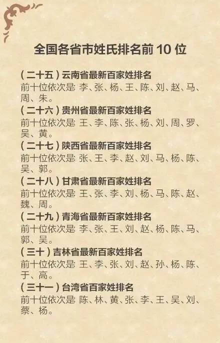 门姓人口_他门三人姓什么(2)