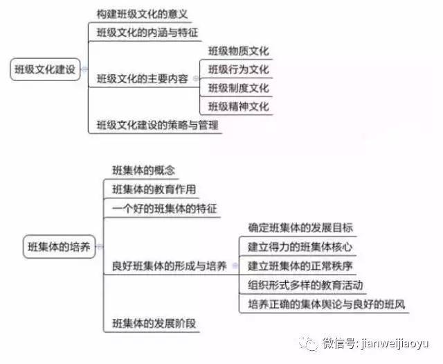 山东教师招聘笔试知识点梳理