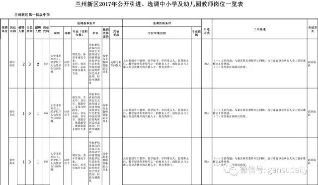 兰州新区常住人口2020总人数_兰州新区饶立坤