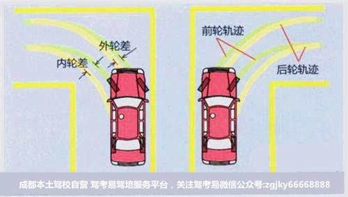 成都学车科目二直角转弯不压线方法其实很简单