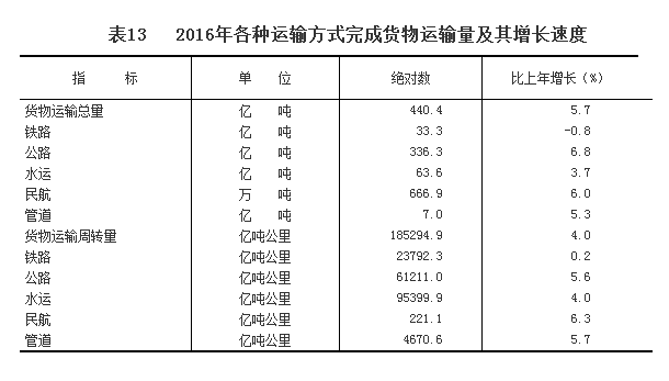 国民经济基本总量指标包括_总量指标图(3)