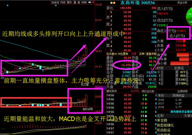 农尚环境300536:重磅利好信息来临,后市必将暴涨