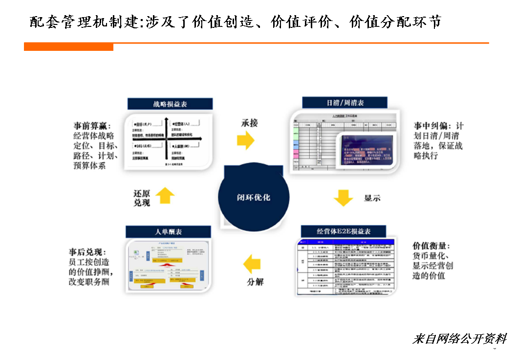 海尔进化历程与新组织变革