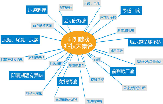 一个前列腺炎患者的关于前列腺炎治疗注意事项