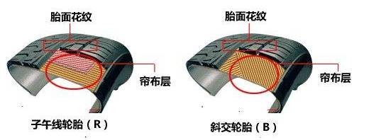 开云全站下载轮胎上颜色点都有啥用？对不准会影响汽车性能(图3)