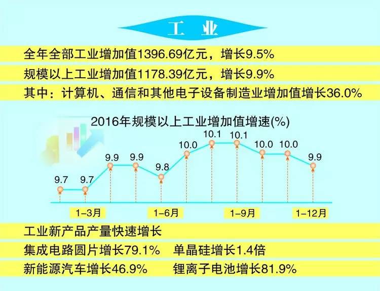 西安GDP计算规则_西安gdp比例(3)