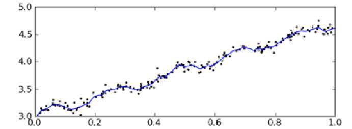利用回归模型预测数值型数据(代码)