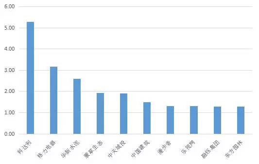 遵义阳2020gdp_贵州遵义与安徽安庆,两者论一季度GDP,谁更强(3)