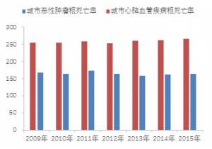 十万人口死亡率_新西兰每10万人癌症死亡率——肺癌-新西兰癌症地图 乡村地区