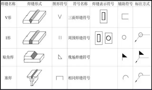 钢结构图纸这些数字符号代表什么意思,有什么书能教看懂钢构图吗?