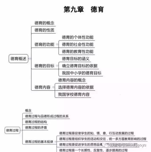 山东教师招聘笔试知识点梳理