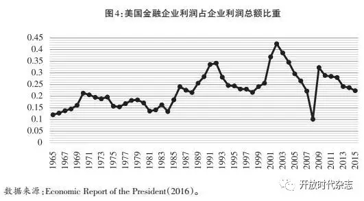 经济总量与收入比例_经济收入提高儿童画(2)