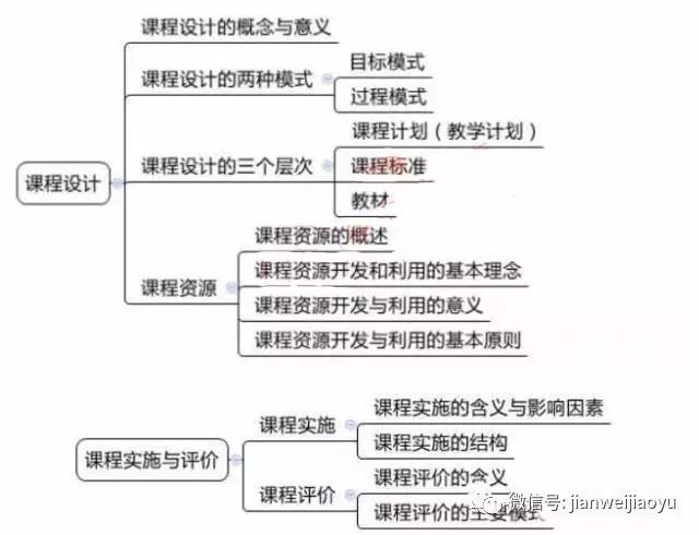 山东教师招聘笔试知识点梳理