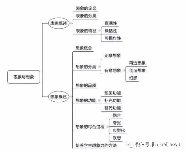 山东教师招聘笔试知识点梳理