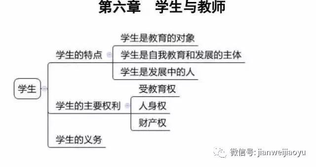 山东教师招聘笔试知识点梳理