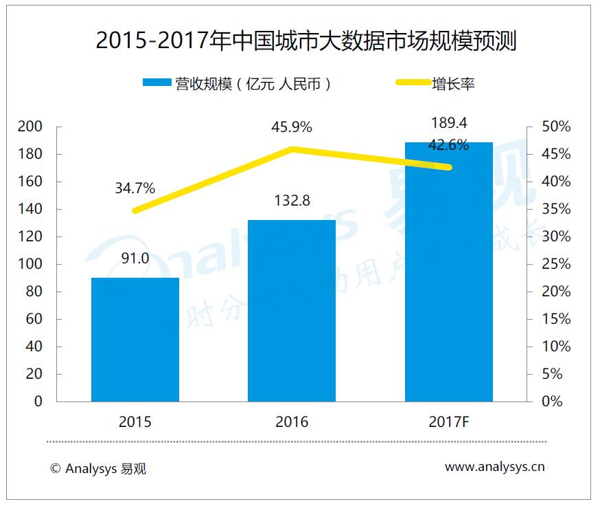 中国各市非农业人口数量排名_广东省各市人口排名