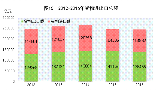 一国经济总量包括外商直接投资吗_外商直接投资产业图