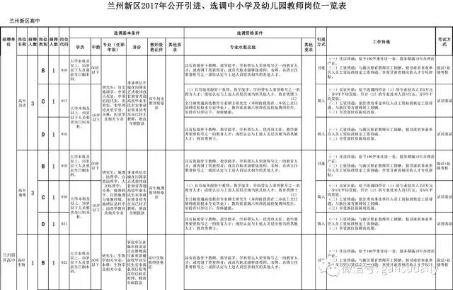 兰州新区常住人口2020总人数_兰州新区饶立坤