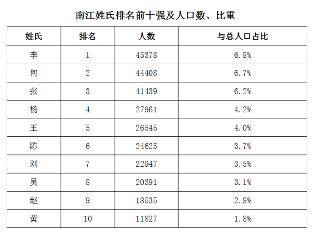 乐姓人口数量_中国人口数量变化图