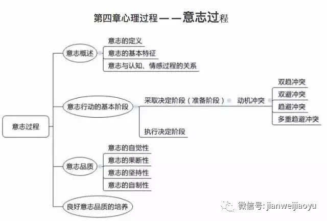 山东教师招聘笔试知识点梳理