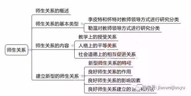 山东教师招聘笔试知识点梳理