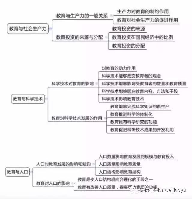 山东教师招聘笔试知识点梳理