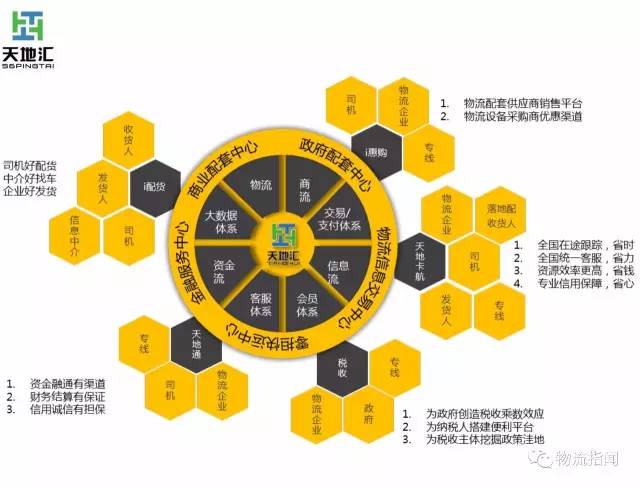 《物流业降本增效专项行动方案(2016—2018年)》(全文