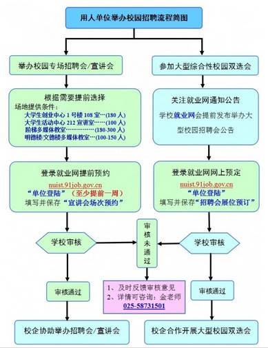 招聘会的流程_亚太财险招聘流程