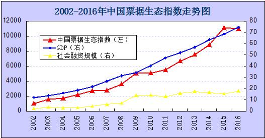 gdp总值指数_GDP三年来首次破八 CPI显示通胀已成往事(2)