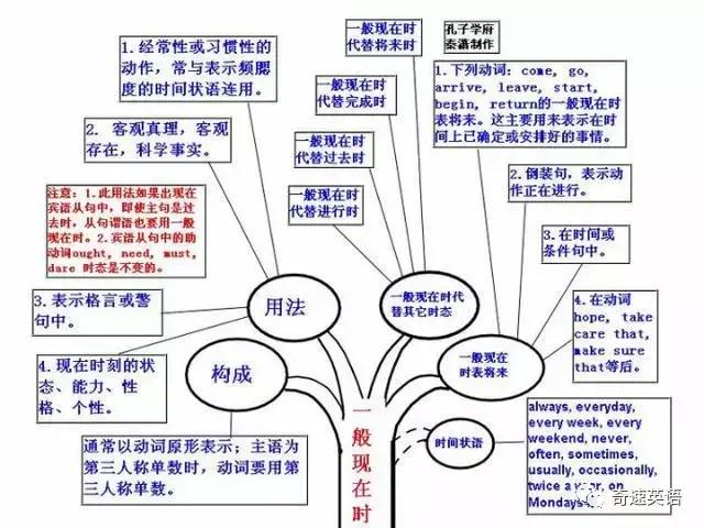 英语老师的秘密:思维导图学英语,简单又高效