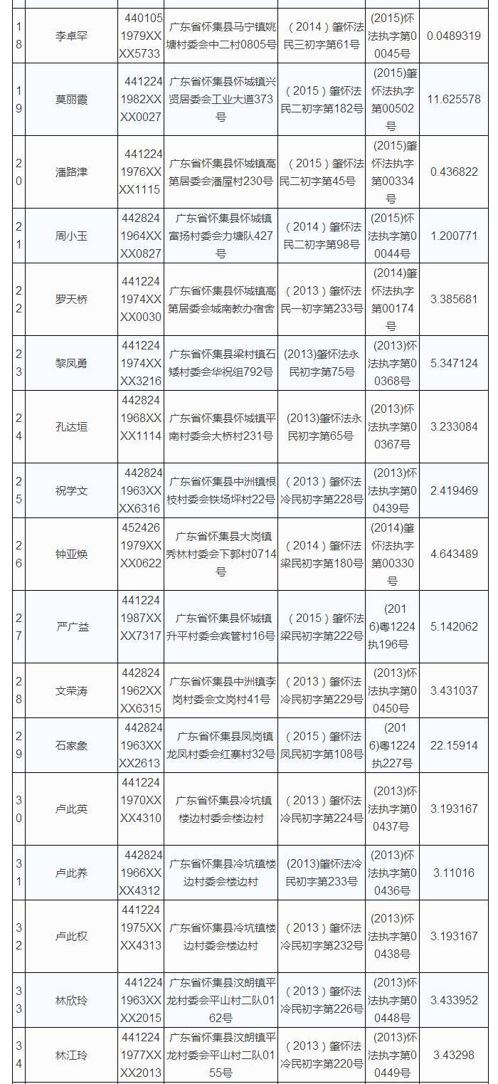 肇庆各区人口_广东省肇庆市简况(2)