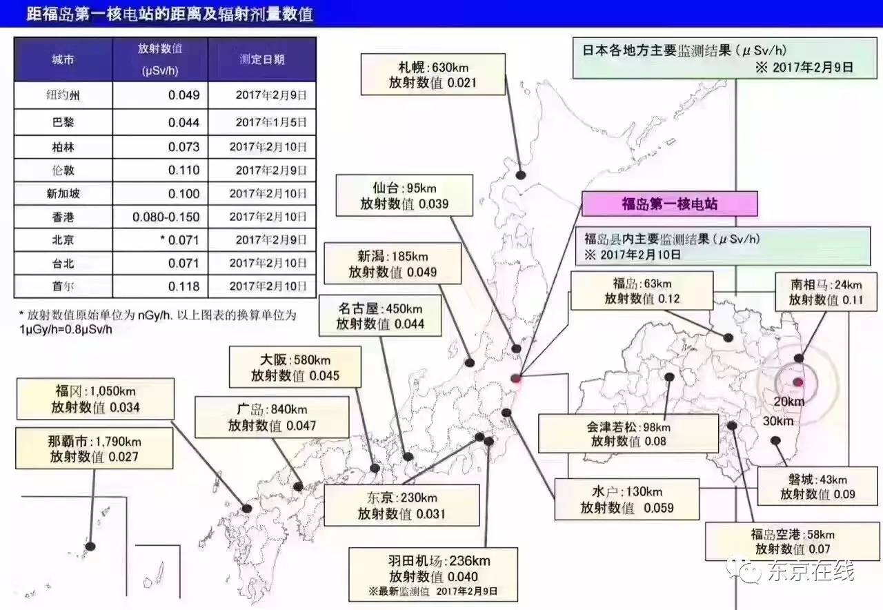 日本东京都丰岛区gdp_日本东京都的丰岛县属于核污染区吗