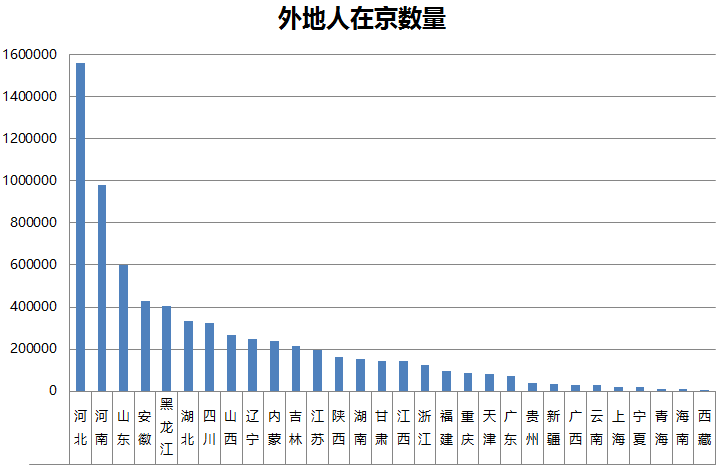 星座人口比例_中国十二星座人口比例(2)