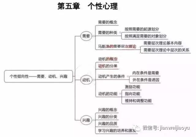 山东教师招聘笔试知识点梳理