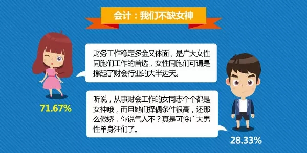 中国年轻人口数2020_中国人口普查2020