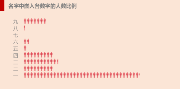 中国人口姓名网_中国人重名最多的姓名TOP30-2016年度最火宝宝名曝光 这些名字