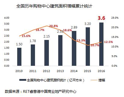 社会消费品零售总额与gdp的比例_GDP和社会消费品零售总额不断提高,全国消费环境持续向好 2020商业声音总榜