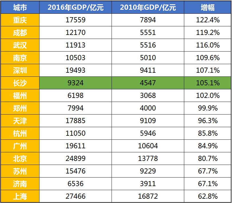 GDP等参数_十大机构3月CPI及一季度GDP等数据预测报告(2)