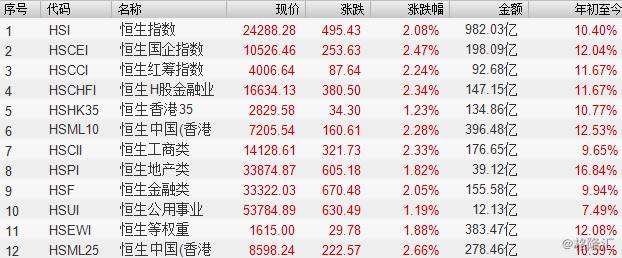 最高收入条款_理财挂钩范围日渐扩大银行理财产品最高收益条件苛刻(2)